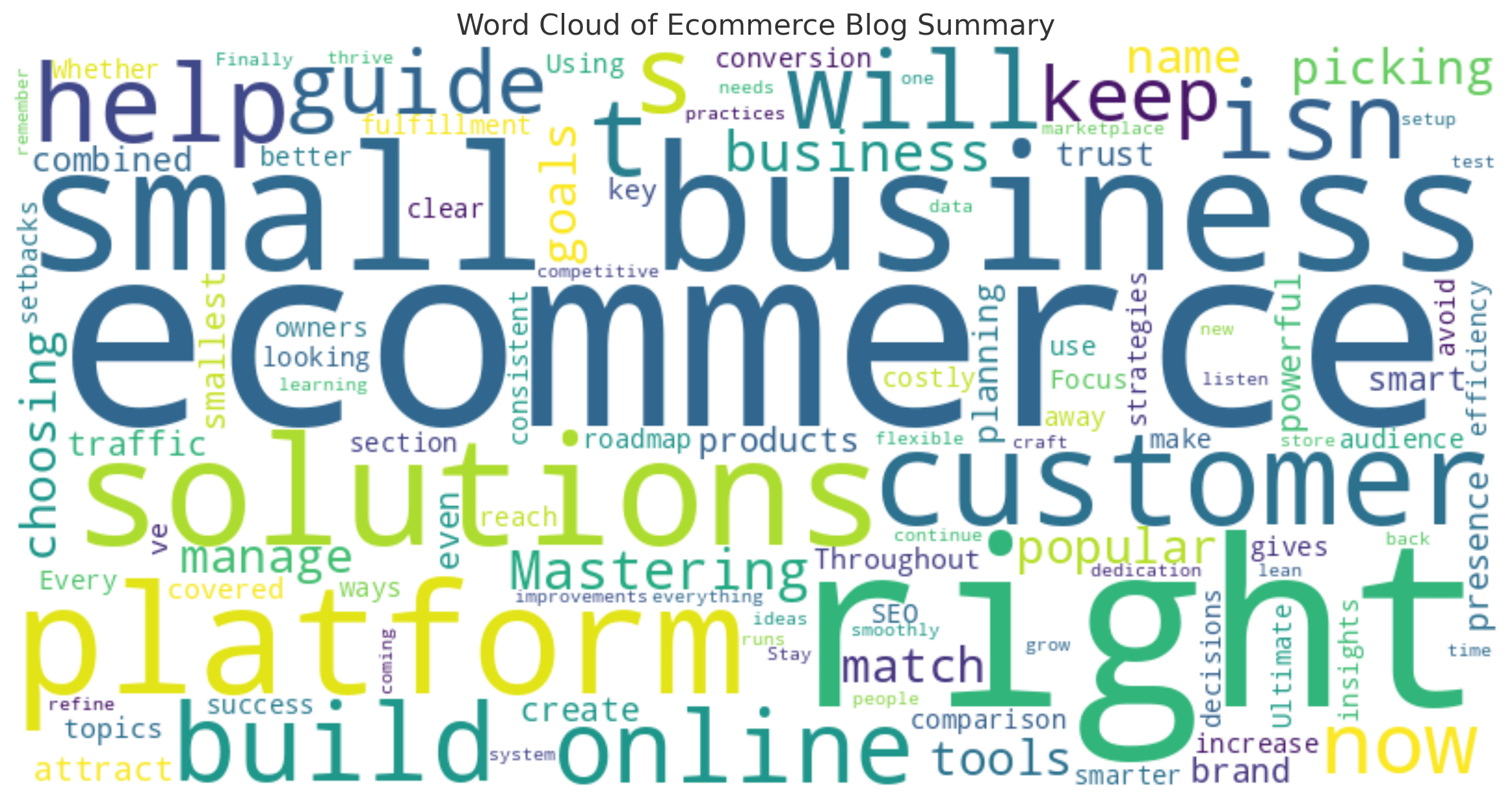 The Ultimate Guide To Mastering Ecommerce Solutions For Small Business..